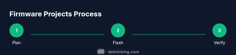Process flow diagram for firmware projects