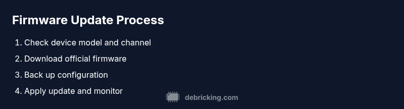 Process diagram for updating ubiquiti firmware