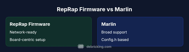 Comparison chart of RepRap Firmware vs Marlin highlighting network features and compatibility