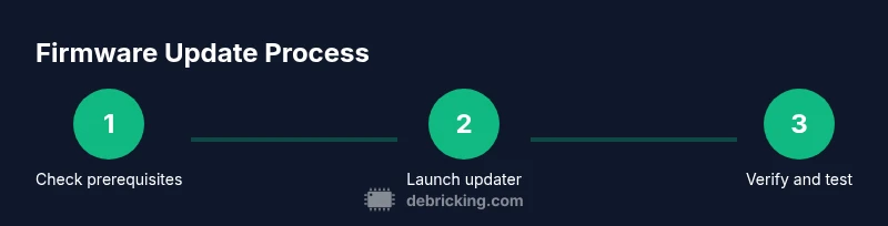 Process diagram for Osmo Pocket 3 firmware update
