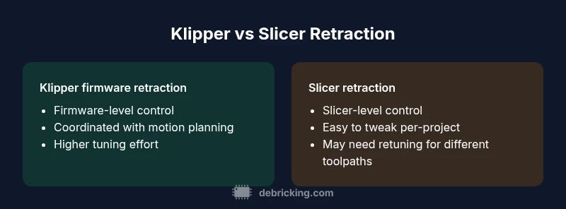Comparison infographic showing Klipper firmware retraction vs slicer retraction